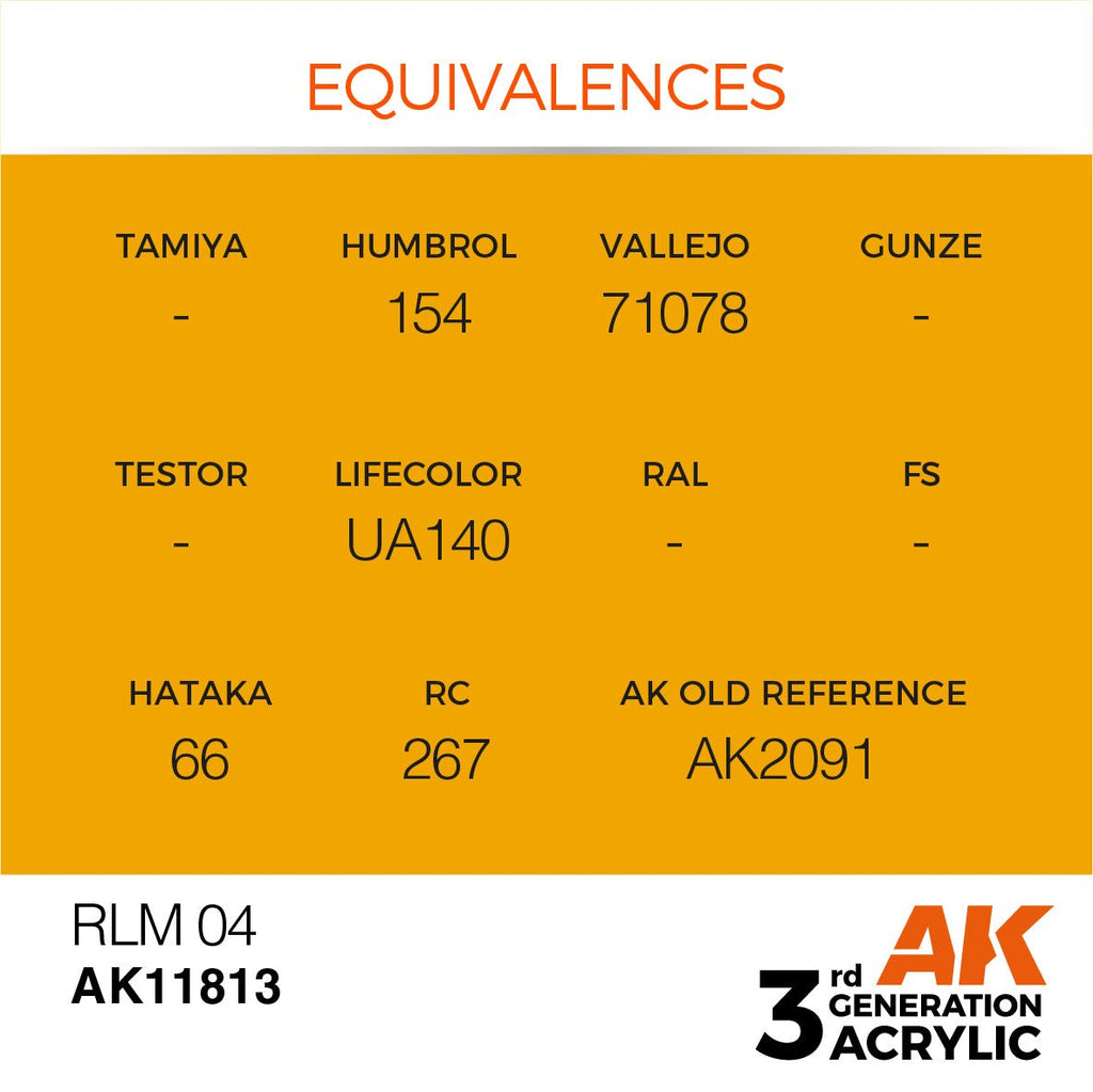 AK Interactive 3rd GEN Acrylic RLM 04 (AK11813)